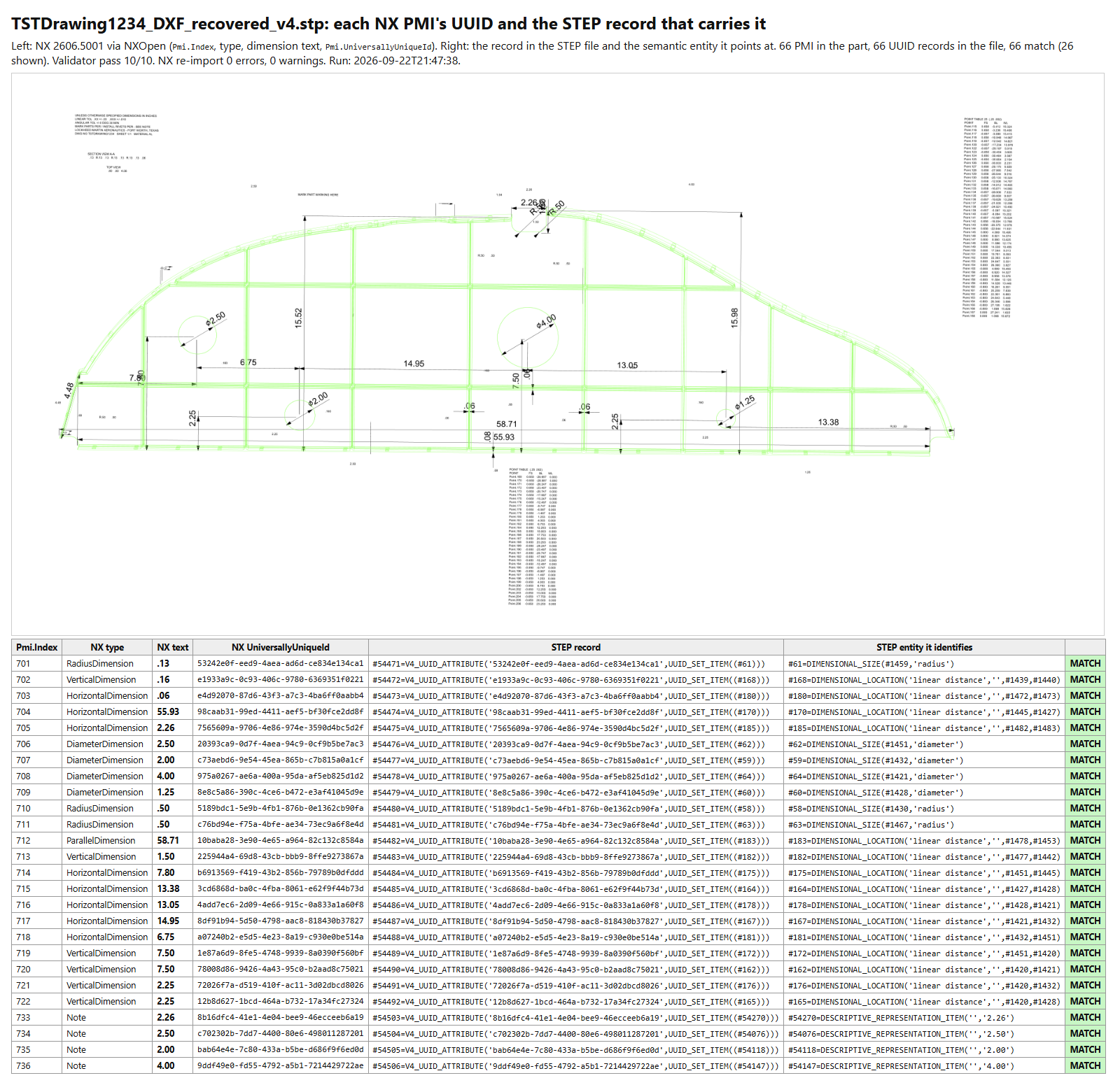 Table: NX PMI read-back next to the STEP record carrying each UUID, all match